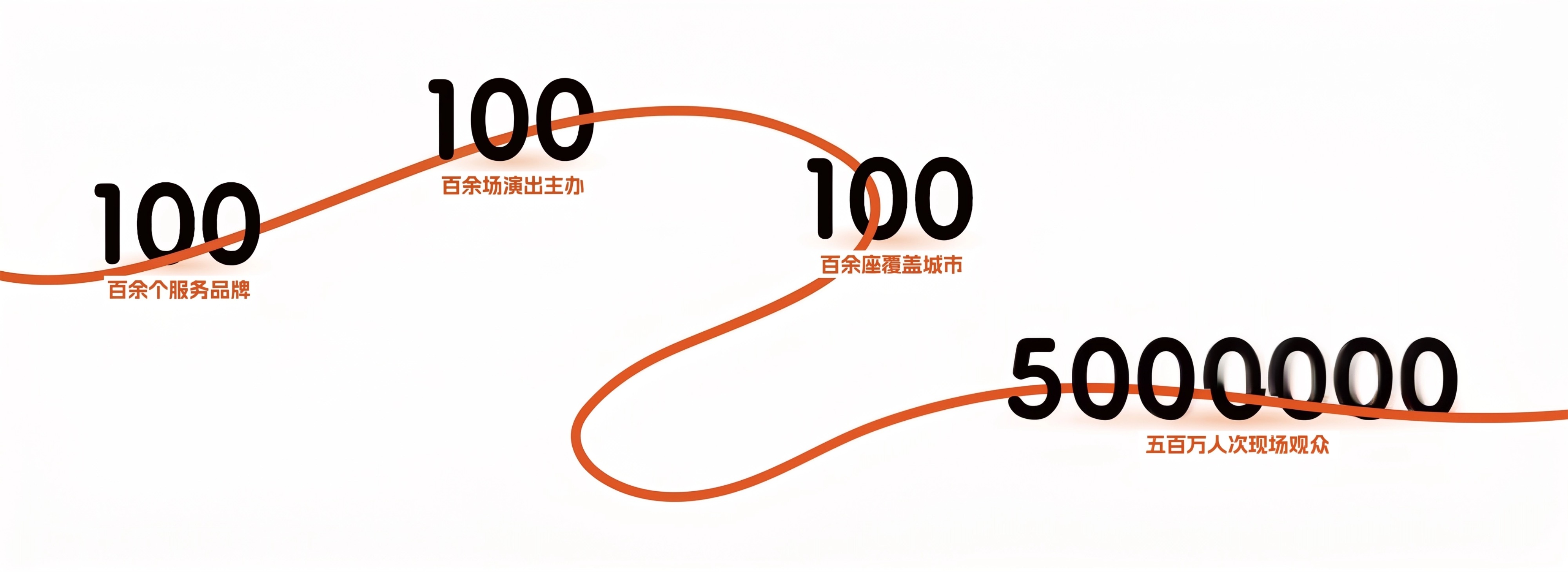非凡娱乐